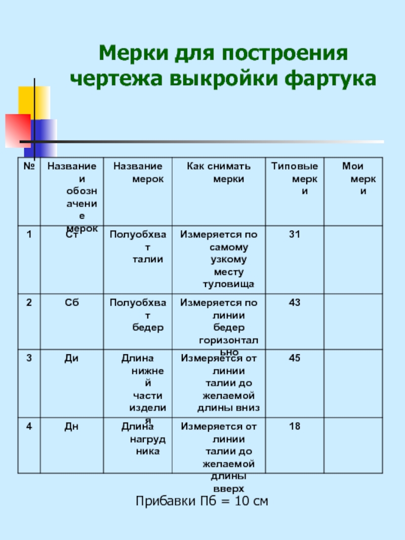 Мерки для чертежа фартука