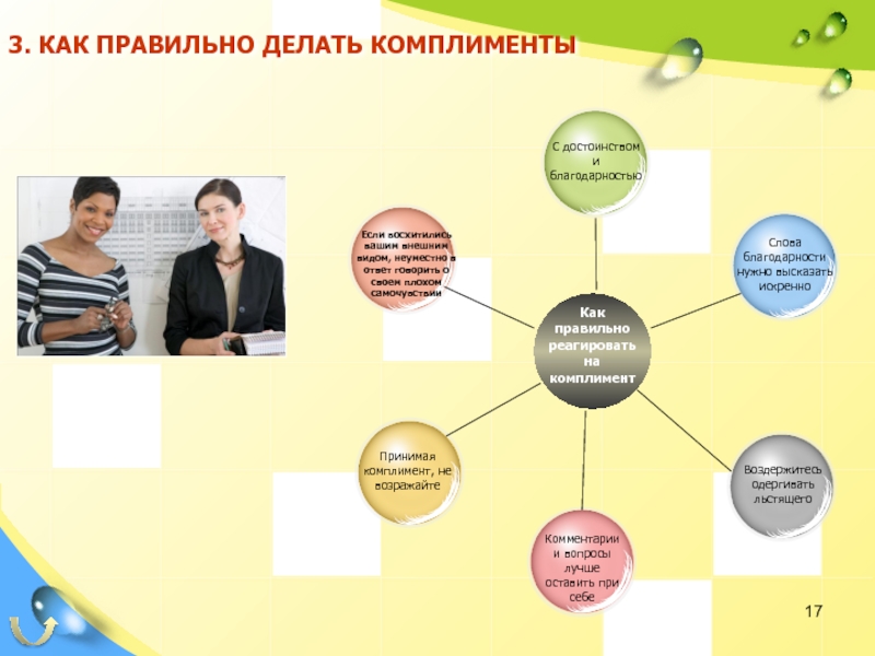 Сделай верно. Как правильно делать комплименты. Искусство делать комплименты. Правильные комплименты примеры. Как научиться делать комплименты.