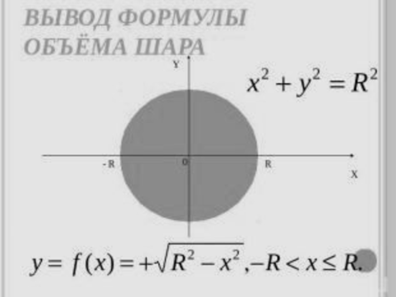 Формула объема шара 6 класс. Вывод формулы объема шара. Объем шара вывод. Вывод площади шара. Вывод площади поверхности сферы.