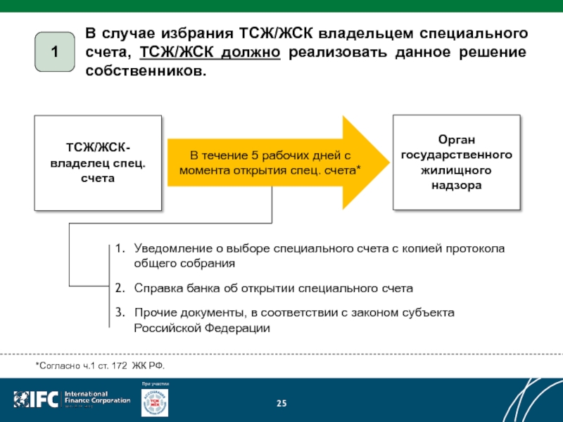 Специальный выбор. Выборы в ТСЖ. ТСЖ 