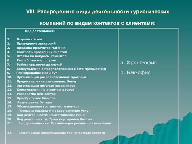 Виды деятельности в туризме. Виды туристической деятельности. Виды услуг в туристической фирме. Вид деятельности тур компании.