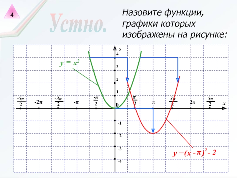 Найти график функции по рисунку. Функции. Графики которых. Графики функций рисунки. Свойства функции y cos x и её график. График функции рисунок.