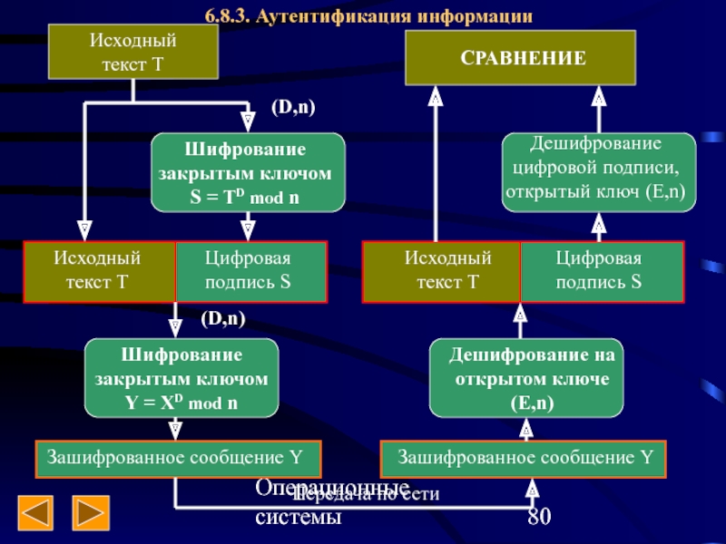 Исходная система это