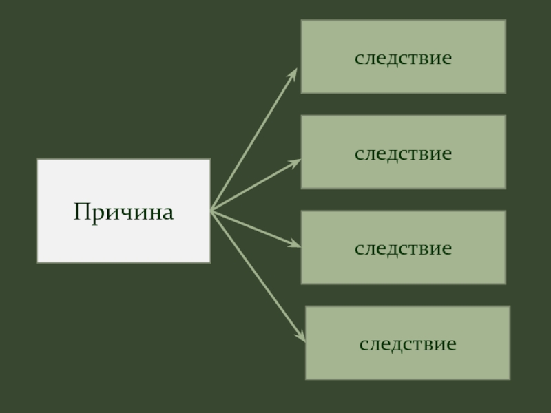 Факт следствие. Причина и следствие. Причина и следствие схема. Причина и следствие в экономике. Определение причина и следствие.