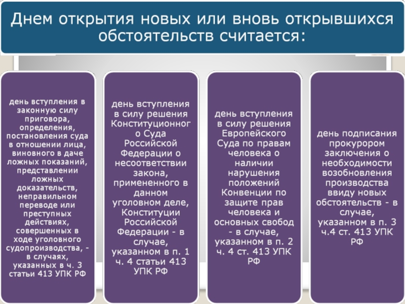 Пересмотр вступивших в законную силу. Расчет вступления в законную силу решения. Расчёт даты вступления в законную силу. Пересмотр не вступивших в законную силу приговоров. Приговор вступает в законную силу через 10 дней как считать.