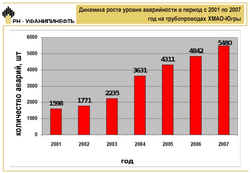 Область динамика