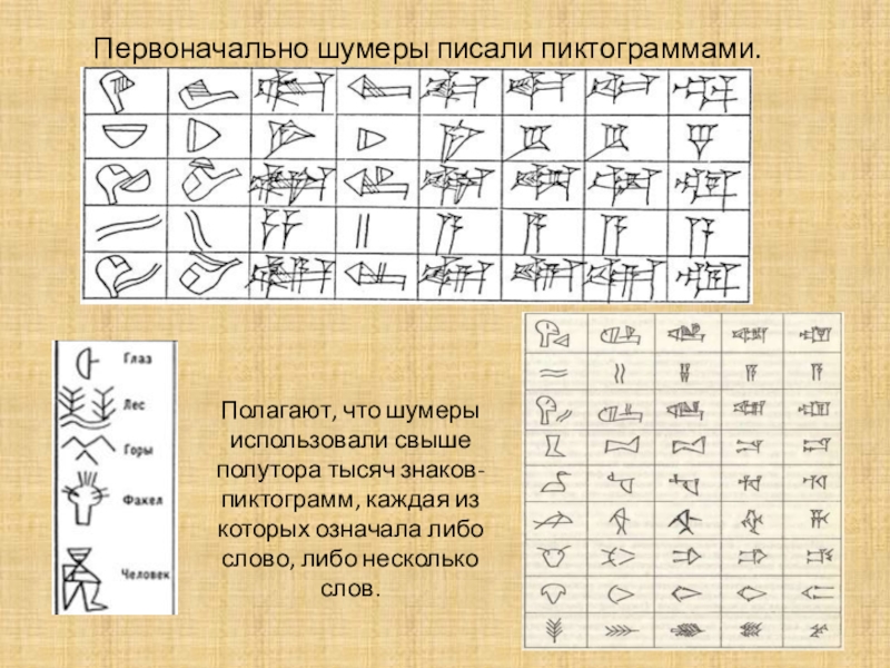 Слова клинописью. Клинопись Месопотамии алфавит. Шумерская клинопись символы. Шумерская письменность расшифровка. Клинопись шумеров расшифровка.