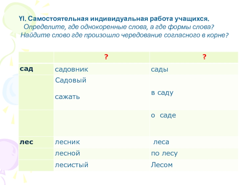 Пары форм одного и того же слова. Формы слова лес. Леса в форме слов. Дол однокоренные слова. Формы слова к слову лес.