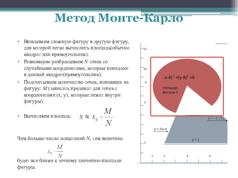 Метод фигуры. Метод Монте-Карло для вычисления площади фигуры. Метод Монте Карло площадь фигуры. Метод Монте Карло для нахождения площади фигуры. Метод вычисления площади методом Монте Карло.