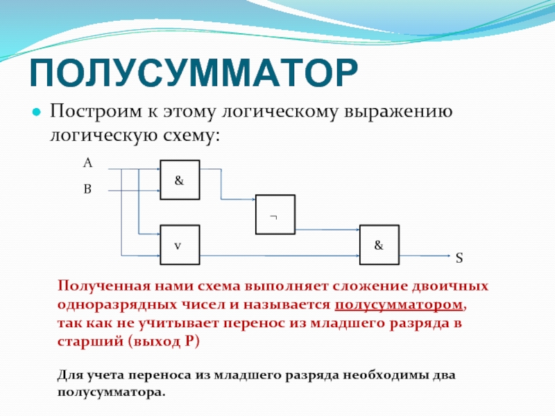 Логическая электронная схема выполняющая сложение двоичных чисел называется