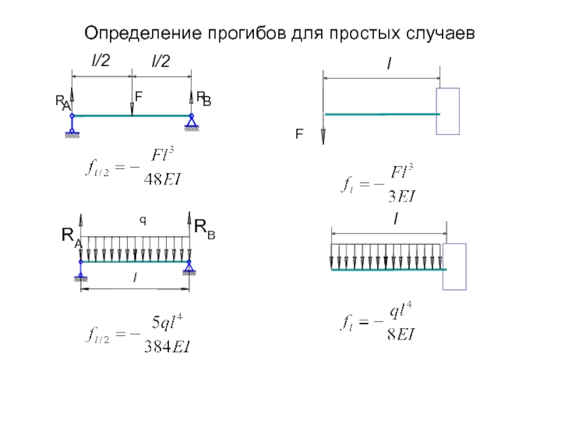 Расчет на прогиб