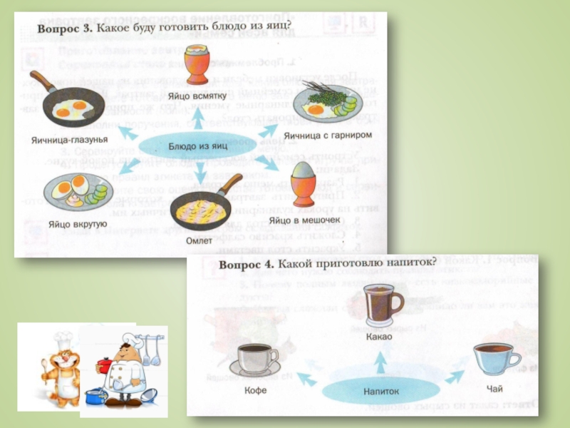 Проект приготовления завтрака 5 класс