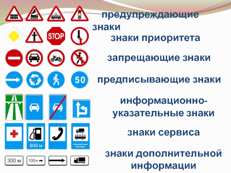 8 групп дорожных. Дорожные знаки запрещающие и предупреждающие. Запрещающие предупреждающие и информационные знаки. Дорожные знаки запрещающие и предписывающие. Предупреждающие и предписывающие знаки.