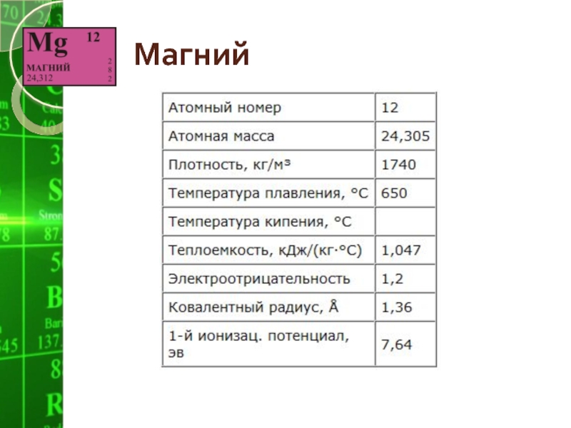 Характеристика mg по плану