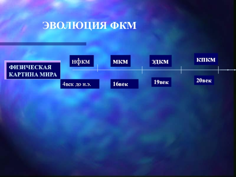 Эволюция физической картины мира и изменение онтологии физического знания