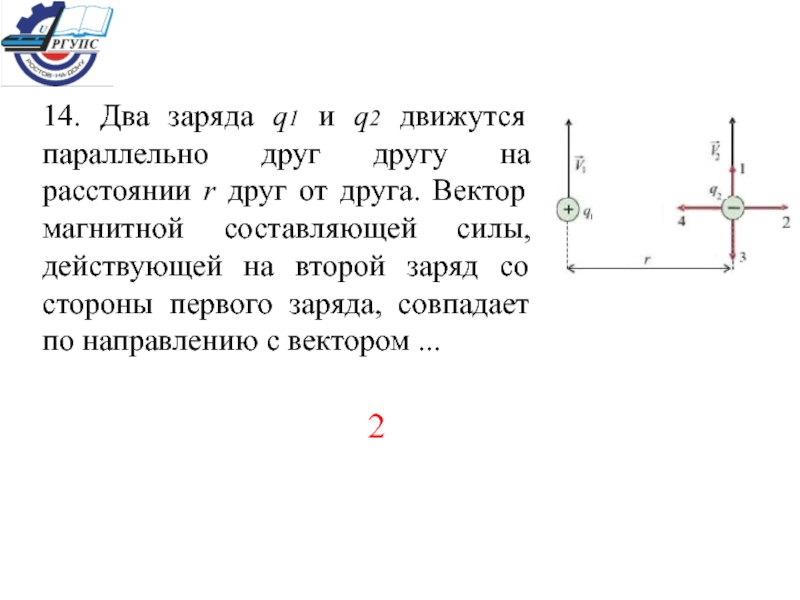 Какая сила действует на протон движущийся как показано на рисунке 4 со стороны магнитного