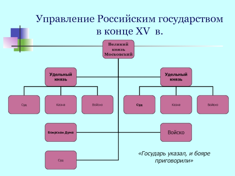 И настоящего управления в