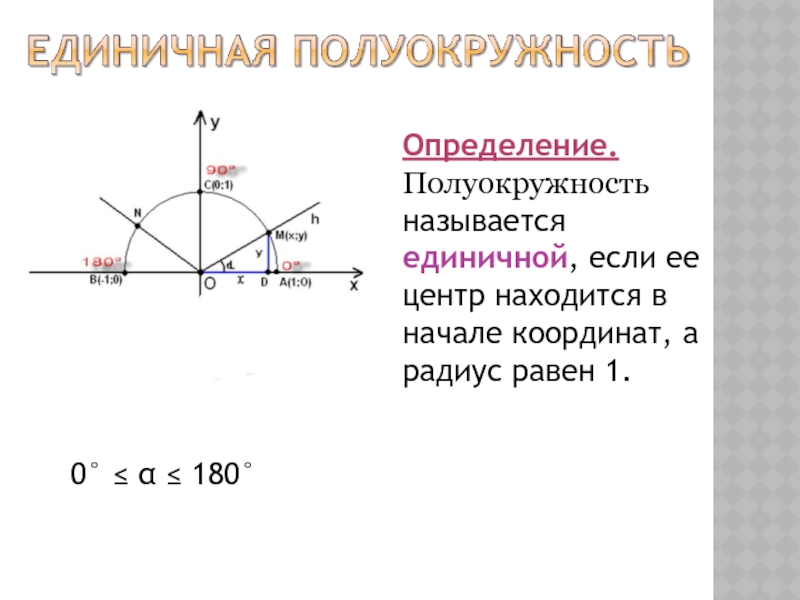 Единичная полуокружность. Единичная полуокружность 9 класс. Единичная полуокружность синусы и косинусы. Тригонометрическая полуокружность. Синус угла на единичной полуокружности.