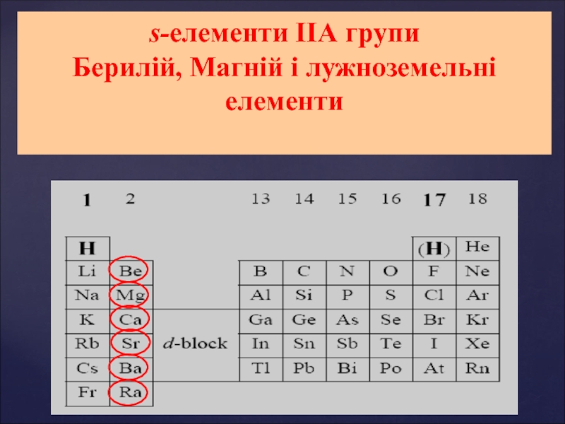s- елементи ІІА групи
Берилій, Магній і лужноземельні елементи