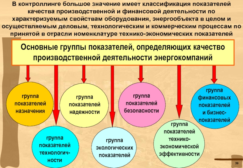 Показатели производственного качества. Классификация показателей качества по характеризуемым свойствам.