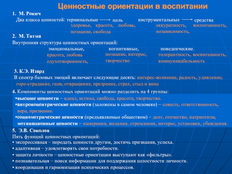 Ценностные ориентации это. Компоненты ценностных ориентаций. Ценностные ориентации примеры. Структура ценностных ориентаций. Классификация ценностных ориентаций.