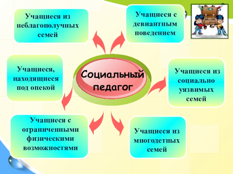 Материал социального педагога. Социальный педагог. Социальный педагог в школе. Мероприятия социального педагога в школе. Роль соц педагога в школе.