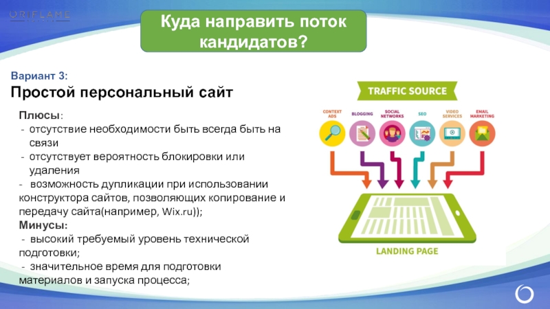 Отсутствие необходимости. Плюсы использования конструктора сайтов. Передача сайта. Отсутствие связи плюсы отдых.