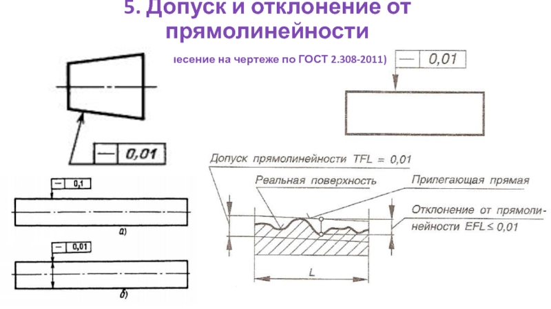 Допуск на градусы на чертеже