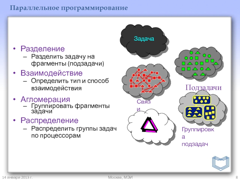 Процесс разбиения изображения на фрагменты малого размера 13 букв