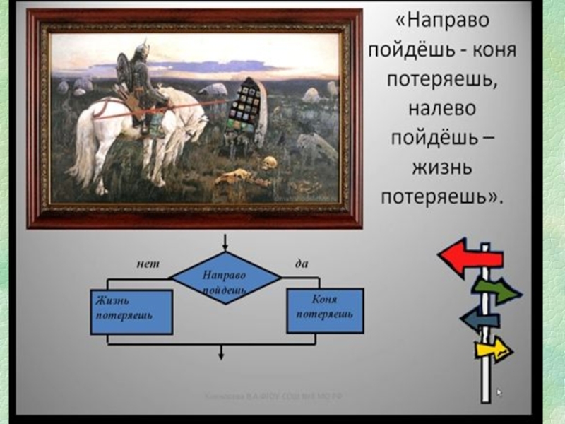 Идите направо. Направо пойдешь. Пойдешь коня потеряешь. Направо пойдешь коня потеряешь налево пойдешь. Налево пойдёшь коня потеряешь сказка.