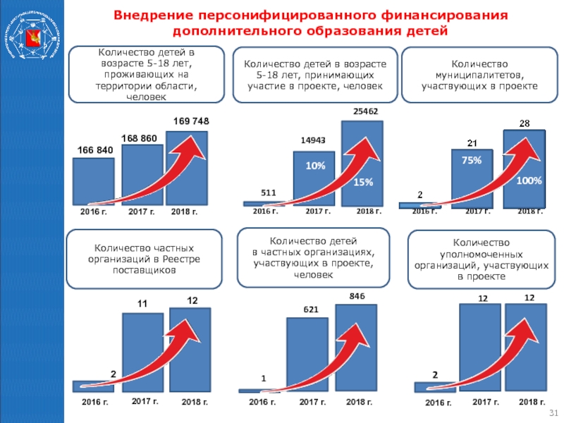 Дополнительное финансирование. Объем дополнительного финансирования. Сертификат персонифицированного финансирования с номиналом. Как рассчитать номинал сертификата дополнительного образования. Исчисление номинала сертификата.