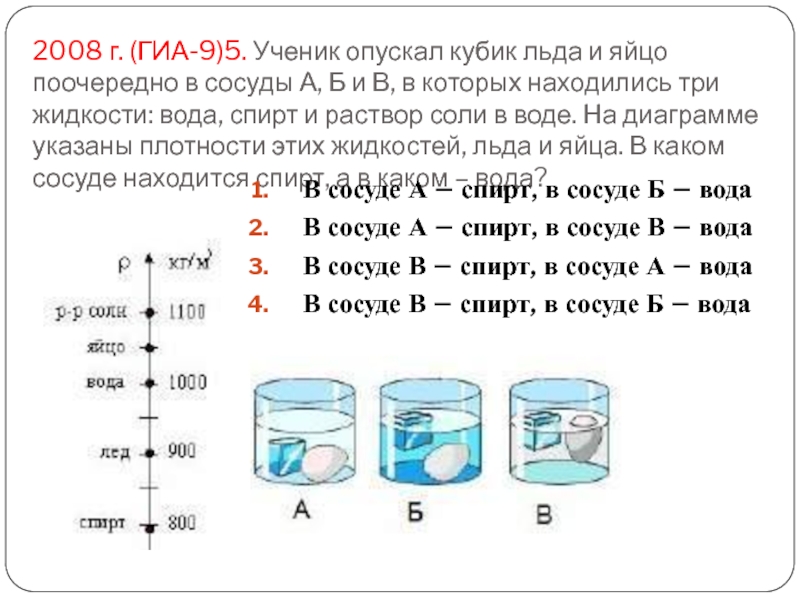 2008 г. (ГИА-9)5. Ученик опускал кубик льда и яйцо поочередно в сосуды А, Б и В, в