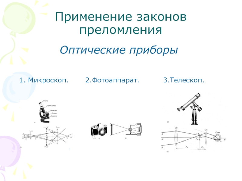 Оптика и оптические приборы презентация