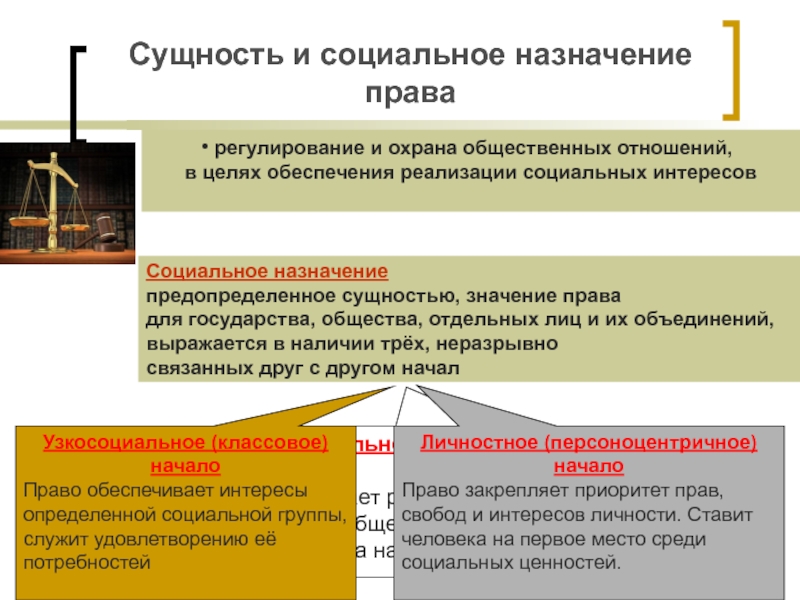 Понятие права признаки и функции права система права 10 класс презентация