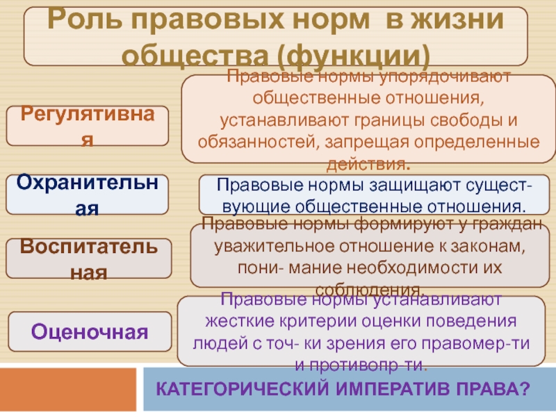 Определить правовые нормы. Функции правовых норм. Функции правовых норм в обществе. Регулятивные правовые нормы. Правовые нормы это в обществознании.