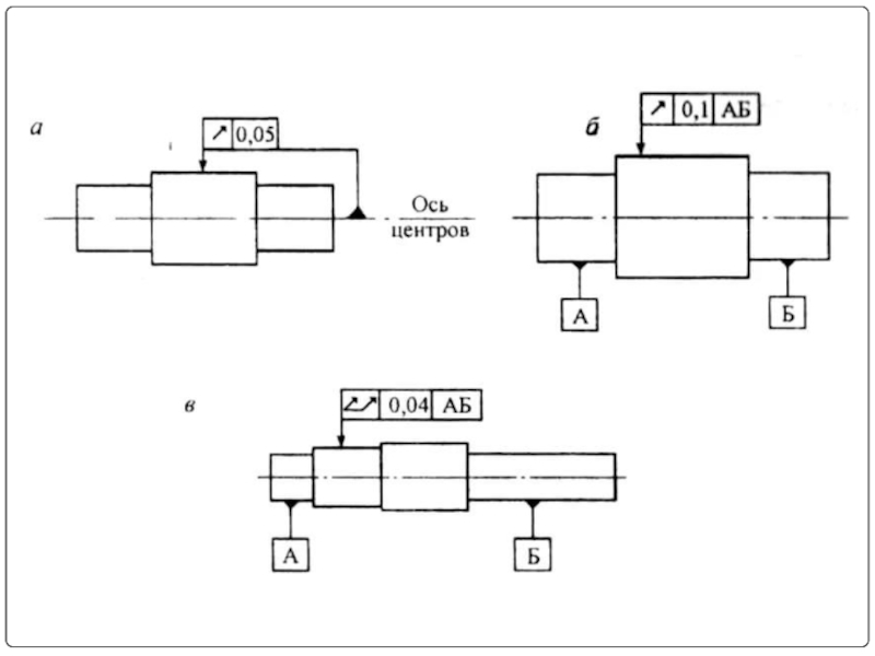 База на чертеже. Допуск радиального биения вала на чертеже. Радиальное биение вала на чертеже. Вал чертеж радиальное биение. Биение вала на чертеже.