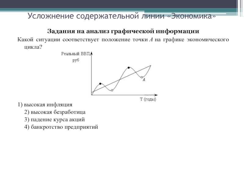 Усложнение содержательной линии «Экономика»Задания на анализ графической информацииКакой ситуации соответствует положение точки А на графике экономического цикла? 1) высокая