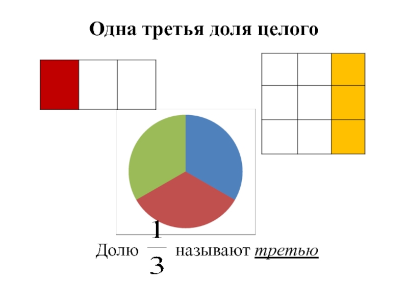 Образование долей. Одна треть. Доли 3 класс презентация школа России. Одна треть доли или одна третья. Доли целого.