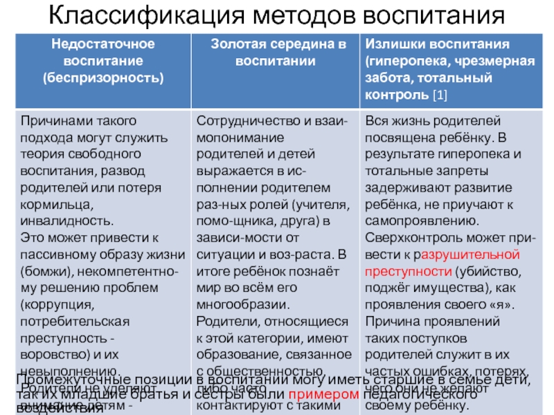 Реферат: Методы воспитания и перевоспитания