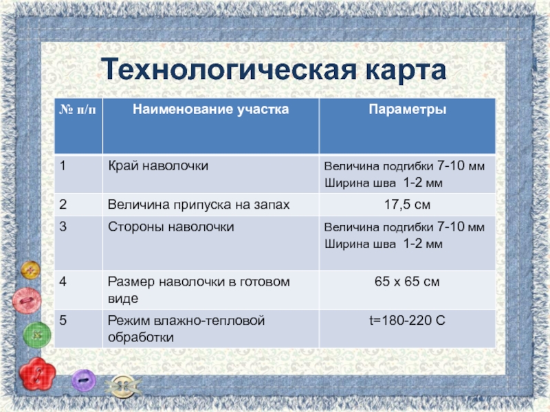 Технологическая карта наволочки