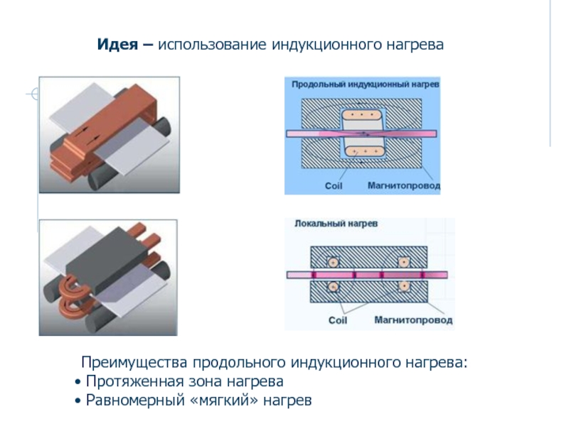 Индукционная зона. Локальный нагрев это. Зона равномерного нагрева. Устройство поперечной ориентации пленки зона нагрева. Применение индукционного / клеевого вкладыша ?.