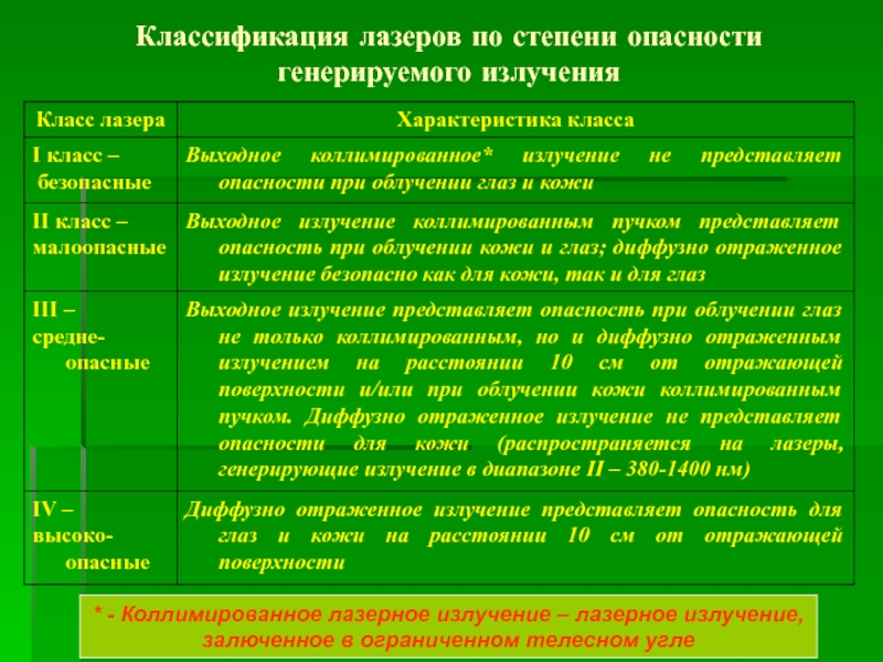 Наибольшую опасность лазерное излучение представляет