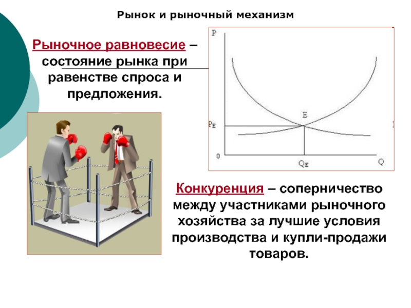 Рынок рыночный механизм и конкуренция. Рыночный механизм спрос и предложение. Спрос и предложение в механизме рынка. Спрос конкуренция рыночный механизм. Рынок и рыночный механизм. Спрос и предложение 9 класс.