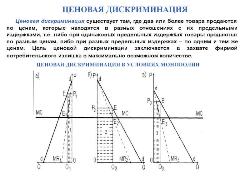 Ценовая дискриминация презентация