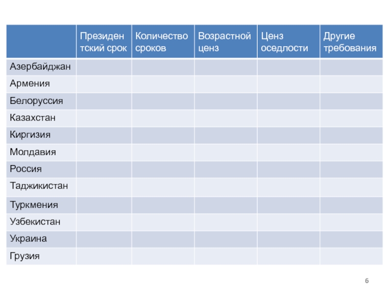 Есть ли возрастной ценз для категории юниоры. Возрастной ценз президента. Возрастной ценз на выборах. Срок президента возрастной ценз. Возрастной ценз выборы президента.