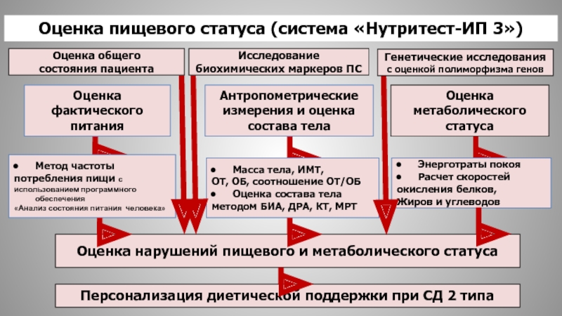 Статус системы