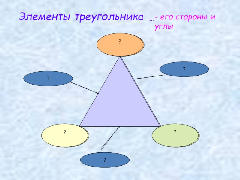 Треугольник 1 класс. Элементы треугольника 1 класс. Треугольник и его части. Элементы треугольника 7 класс геометрия. Кластер на тему треугольник 7 класс геометрия.