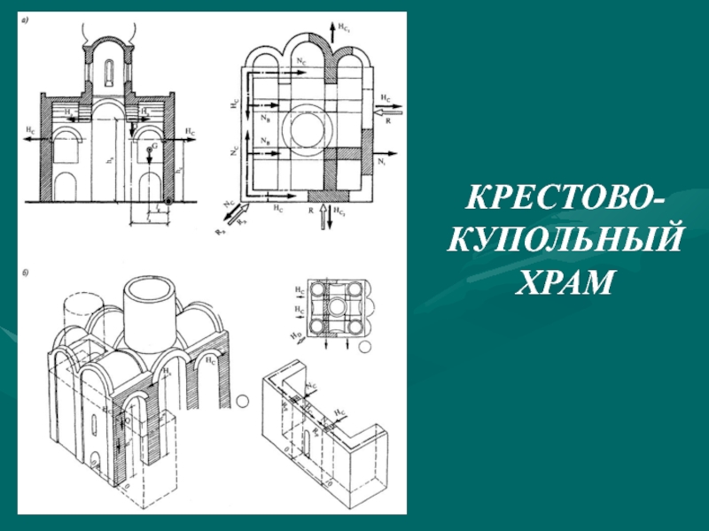 Крестово купольный храм. Крестовокупольный храм. Крестово купольный храм в перспективе. Крестов купольные храм лбем. Крестово купольная компоновка храмам схема.