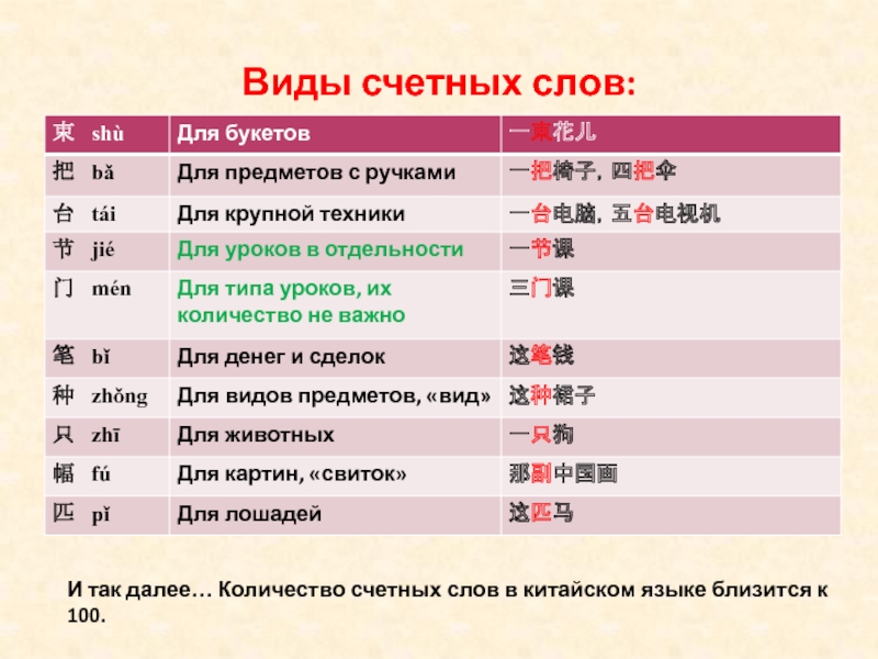 Что значит счетный. Счетные слова в корейском. Счетные слова таблица. Счетные числа в корейском языке. Счетные слова в китайском языке.