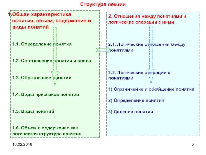 Три характеристики понятия. Текст и его структура лекция. Структура понятия. Объем и содержание доклад. Что входит в общую характеристику понятия. Логическая характеристика понятия обязательно и разрешено.